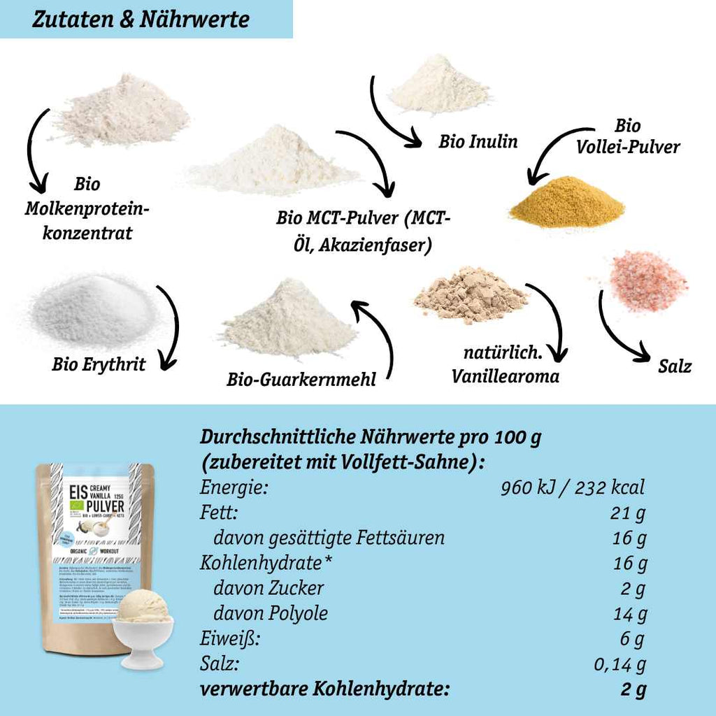 Lower-Carb Vanilla Ice Cream - Keto-Friendly (German)