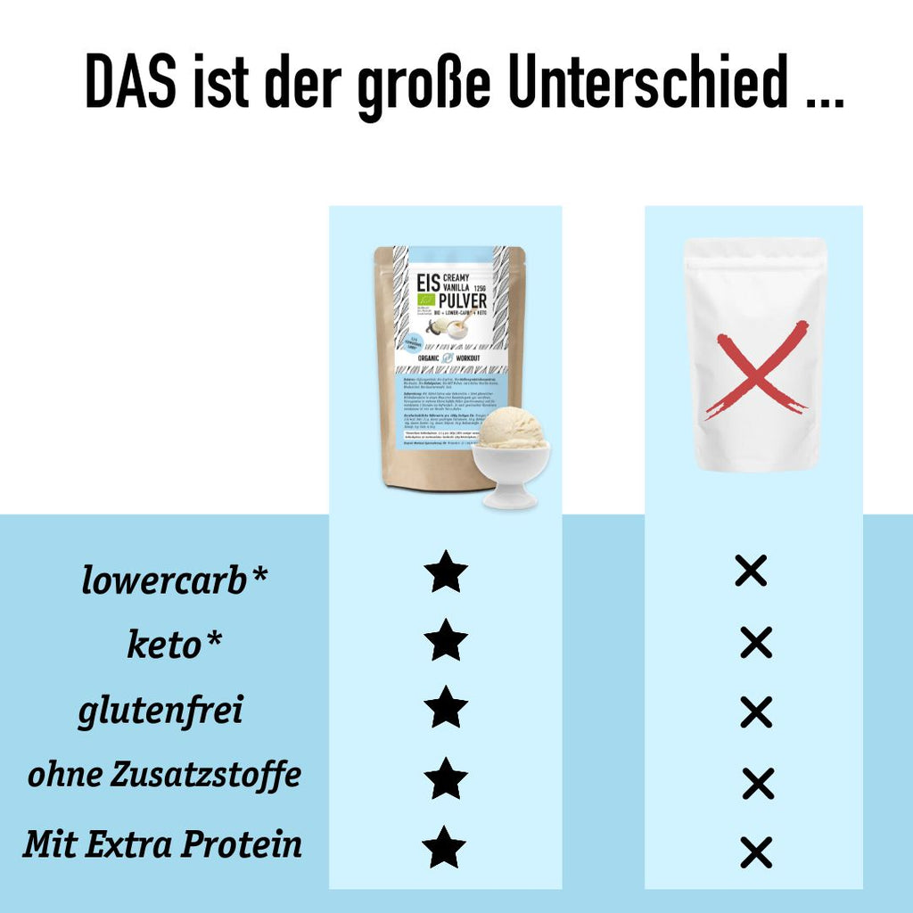 Lower-Carb Vanilla Ice Cream - Keto-Friendly (German)