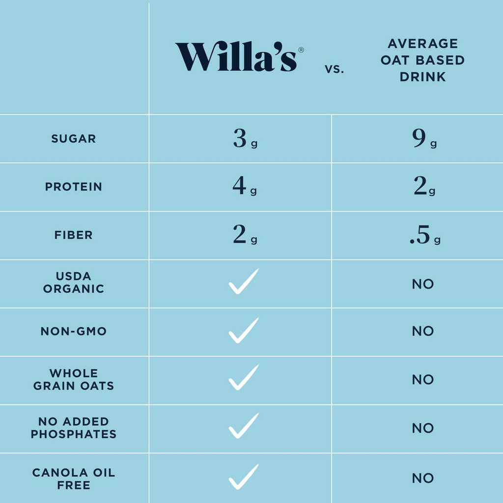 Willa's Organic Oatmilk